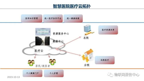 智慧医院项目物联网设计方案