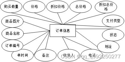 基于spring boot的社区便民服务管理系统的设计与实现