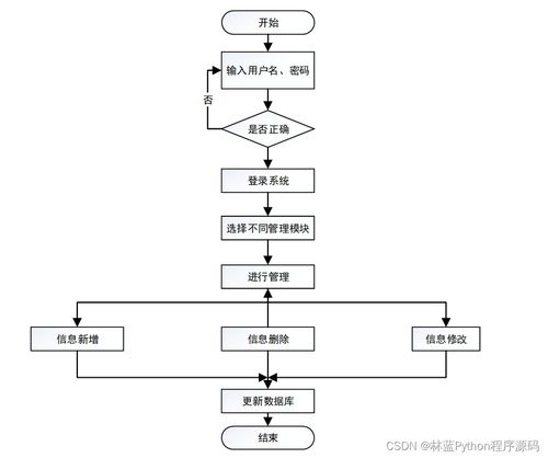 计算机毕业设计ssm基于java技术的招聘网站系统设计与开发812549 附源码 轻松不求人